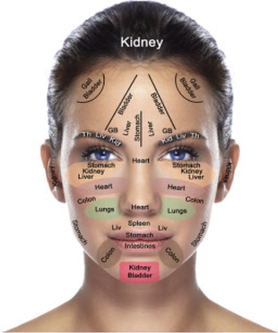 What’s Your Face Saying About Your Health?